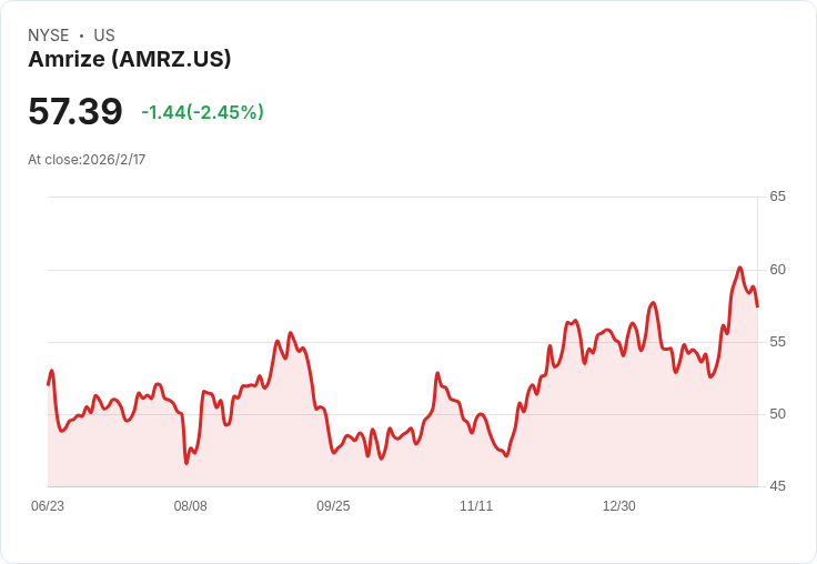 Amrize預測2026年營收增長4％–6％，900億美元資本支出，並推進德州重大併購