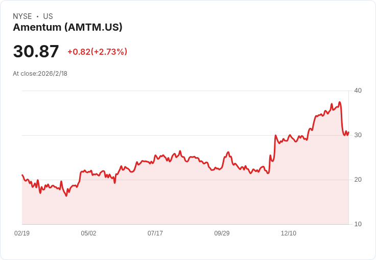 Amentum 宣佈2027年將在維吉尼亞州雷斯頓開設全球總部!