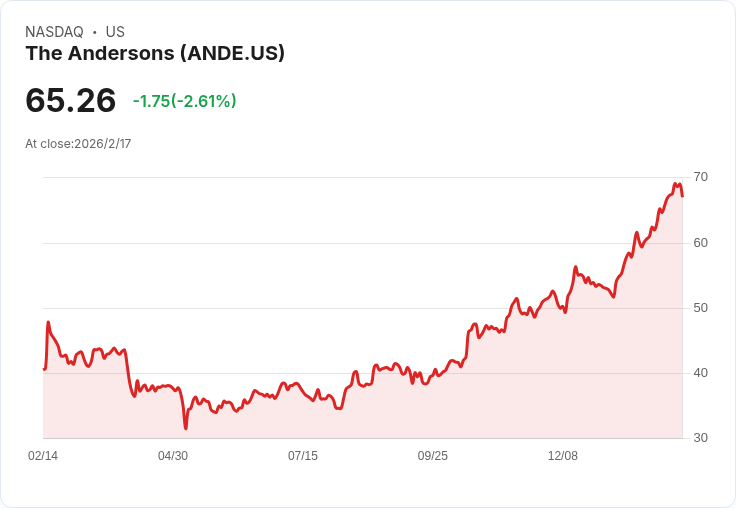 農業供應鏈重塑：乾淨能源、出口擴張與政策推動，帶動全美農產再創高峰