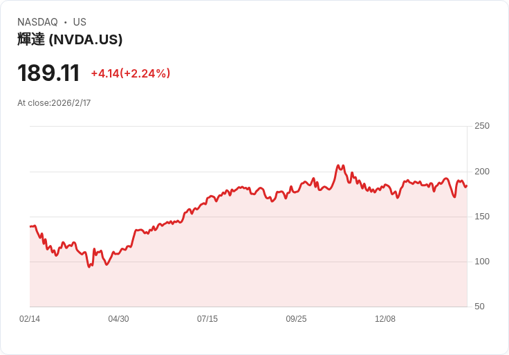 AI世代ETF崛起,美股高成長ETF為資產配置主流!Nvidia、Microsoft領航,績效震撼市場