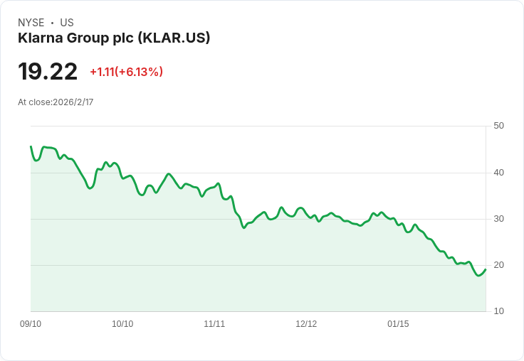 Klarna 第四季財報前瞻:市場期待轉虧為盈,營收挑戰一觸即發!