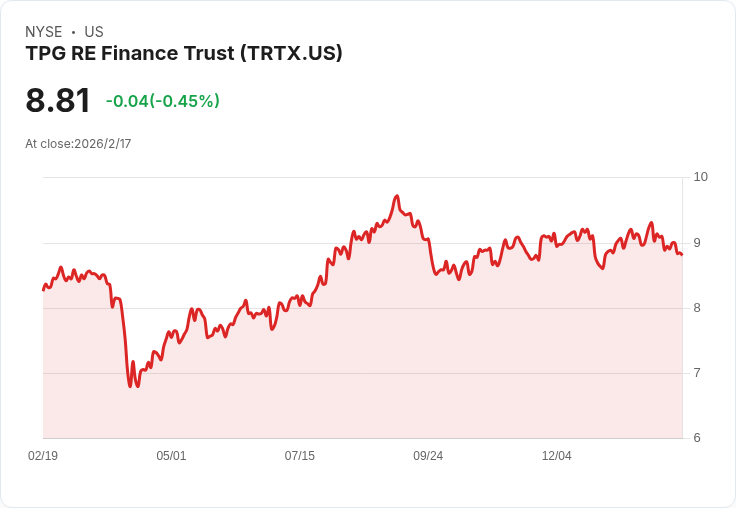 TPG RE金融信託2025年收官:新投資達19億美元,目標槓桿3.5-3.75倍!
