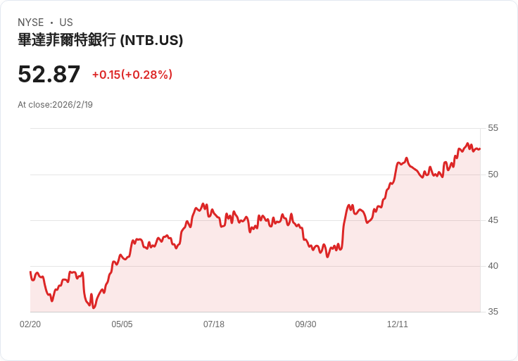 巴特菲爾德銀行將收購根西島的羅林森與亨特,擴大信託服務版圖!