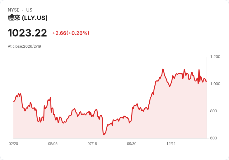 艾利藍(Eli Lilly)公佈Omvoh長期數據:克羅恩病新希望!