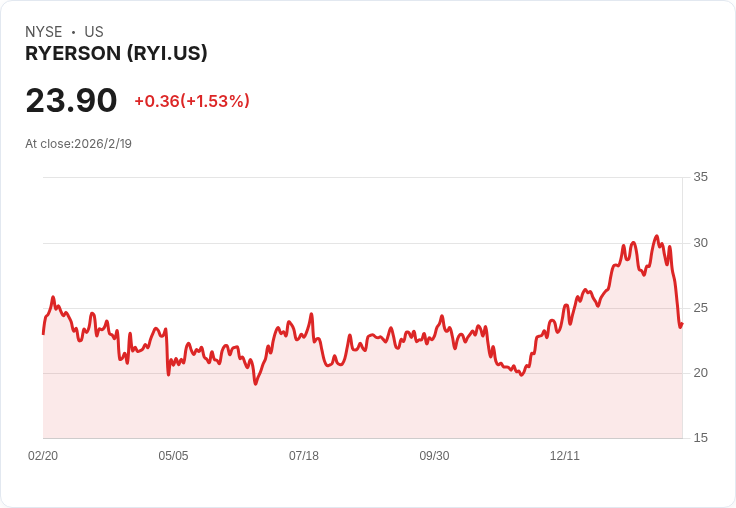 瑞爾森控股宣佈每股$0.1875的季度股息，穩健回報引發市場關注！