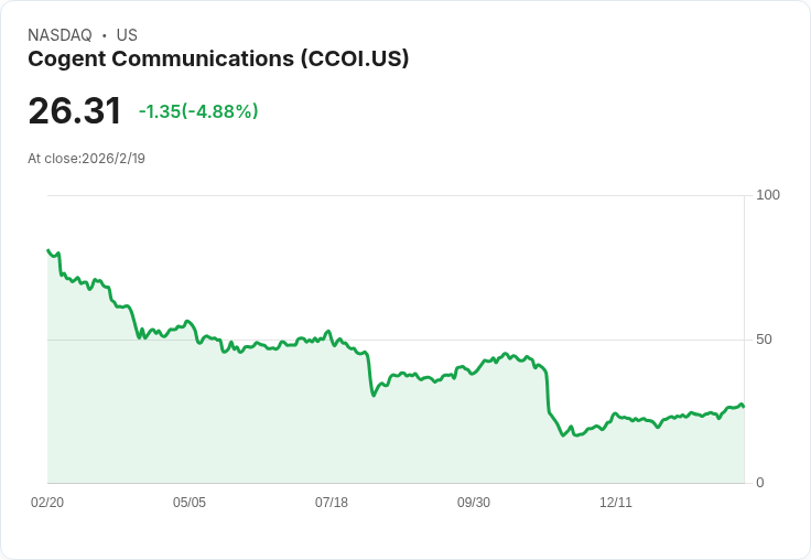 Cogent Communications Q4 財報出爐：每股虧損超預期，營收卻不如人意！