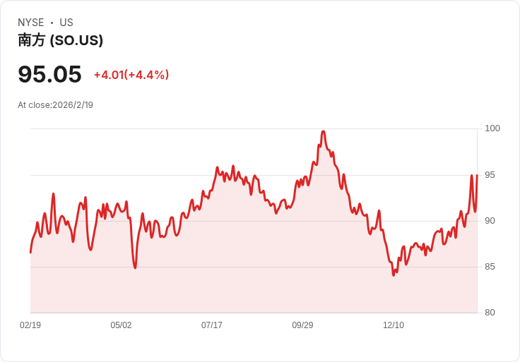 美國電力巨頭Southern Company釋出超級成長展望，數據中心需求與巨資投資推動業績新高