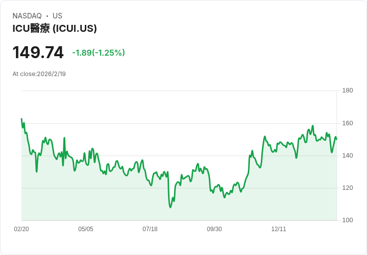 ICU Medical 預告 2026 年每股盈餘 $7.75-$8.45，並著重於利潤提升與減債計畫！