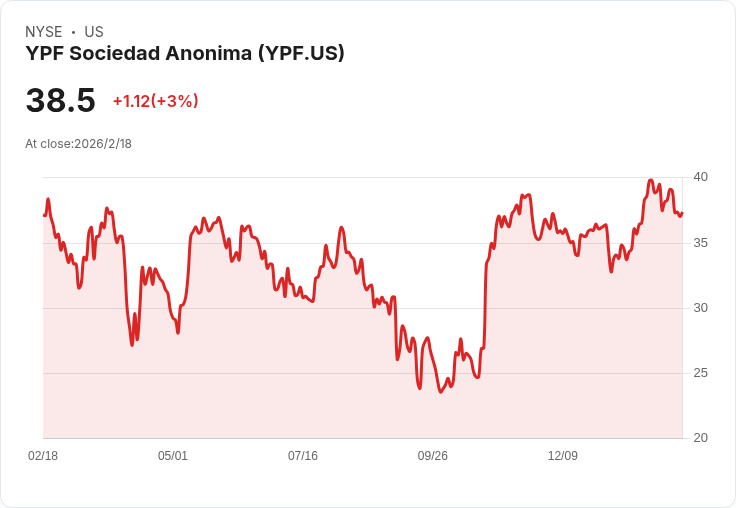 能源股領風騷：南北美油氣新布局推動產業價值重估