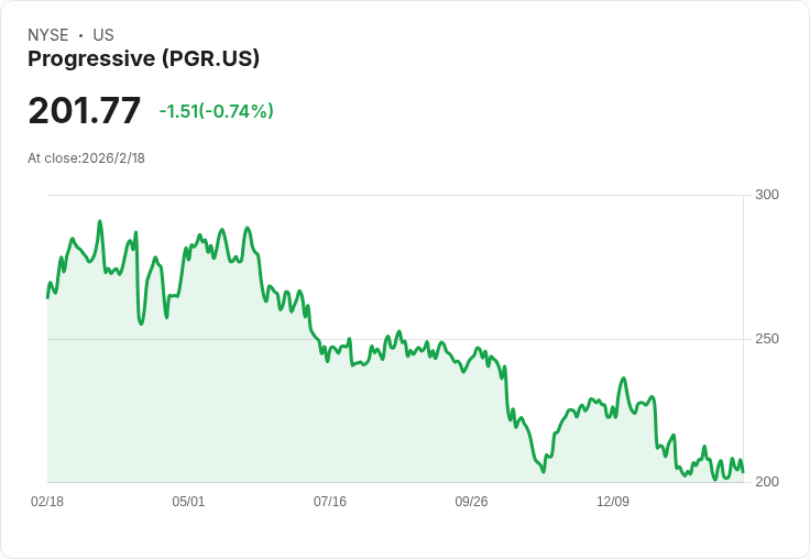 AI顛覆保險產業：自駕車崛起撼動傳統車險商估值，投資人需警惕未來變局