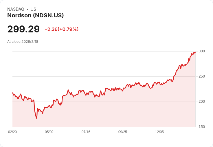 【財報電話會議】Nordson Corporation創下歷史新高！Q1 2026財報表現超越預期，未來展望樂觀！