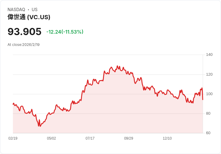汽車電子產業火力全開:Visteon成長領先、顯示技術與垂直整合成關鍵