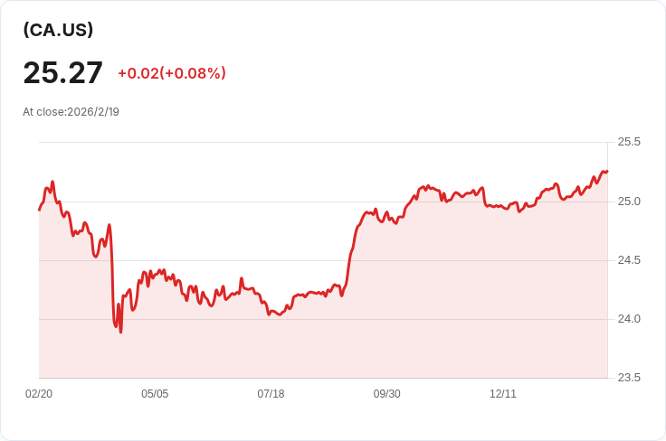 BMO新興市場債券ETF宣佈每股派息0.042加元，投資者持續受益！