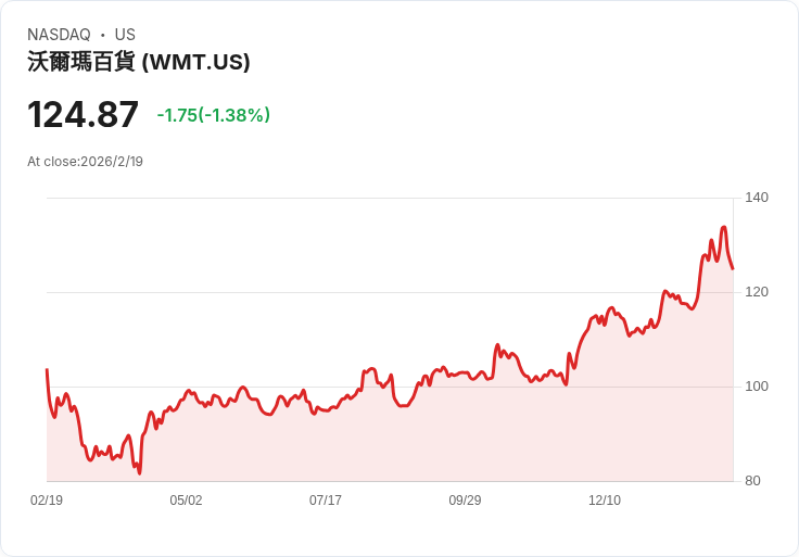 美國零售產業大步改革：電商與科技創新成新成長引擎，傳統消費模式面臨挑戰