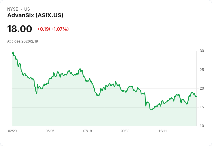 AdvanSix Q4業績超預期,展望2026年持續增長!