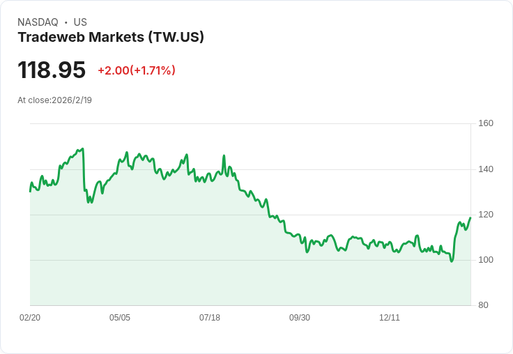 Tradeweb攜手Kalshi 擴大預測市場的機會，開創金融交易新局！