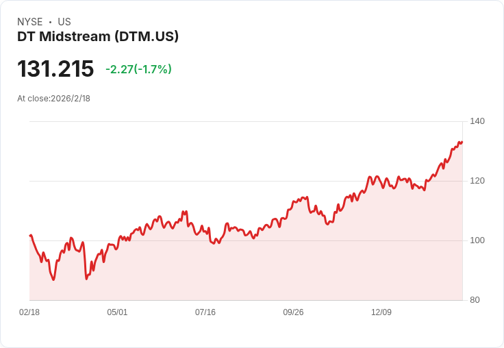 美國天然氣管線業迎來世代轉型，強勁投資與數據中心建設激化超級成長週期