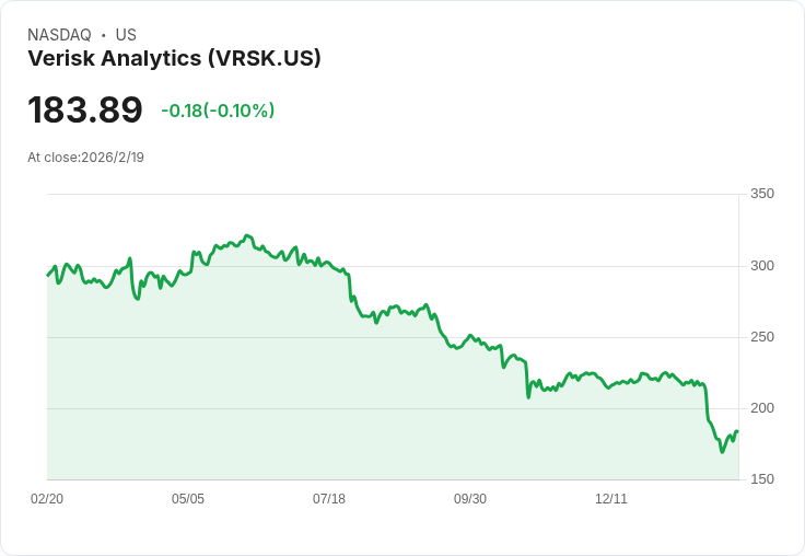 高盛調降Verisk Analytics目標價至206美元,維持中性評等!