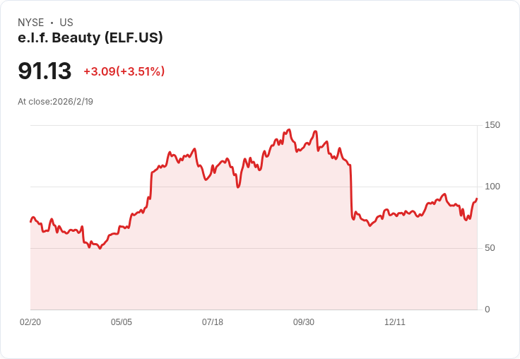 投資$2,000？這兩檔成長股有望讓你的資金翻倍！