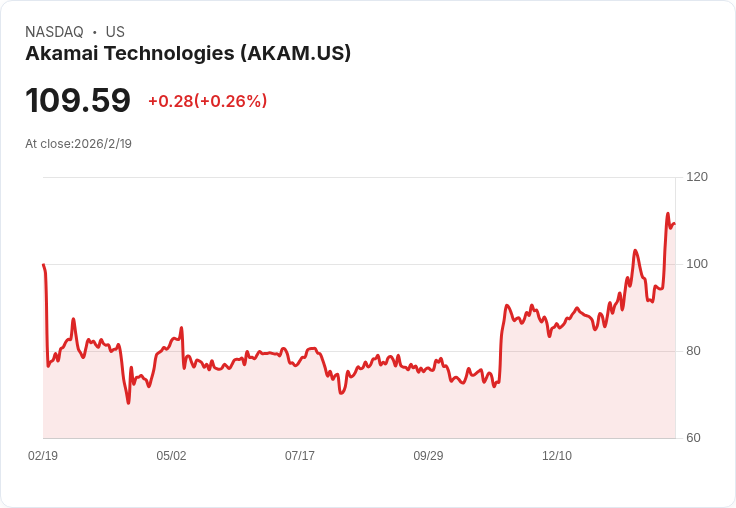 AI雲端大爆發!Akamai穩坐新霸主,財報揭AI基礎設施爭奪戰加速