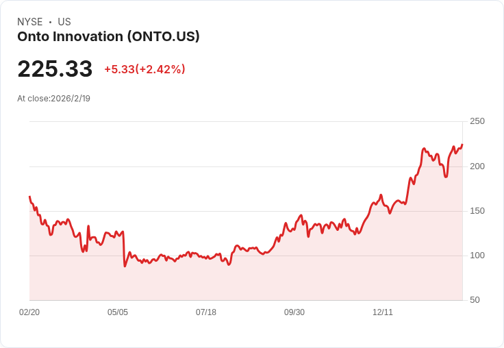 Onto Innovation 預測 2026 年先進封裝成長超過 30%,背後是創紀錄的訂單與 AI 需求驅動