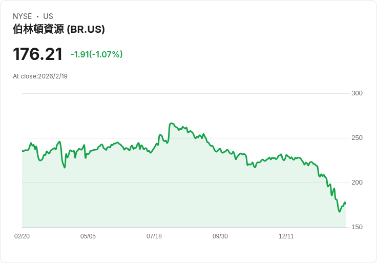 大型工業股RSI最低排行榜:Broadridge金融解決方案領跑市場!