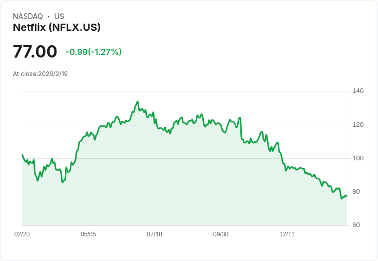 Netflix準備加碼競標華納兄弟！戰局升溫，派拉蒙急迫回應