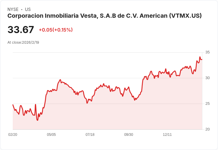 Vesta公司第四季財報出爐！每股盈餘不及預期，營收卻意外成長17.2％