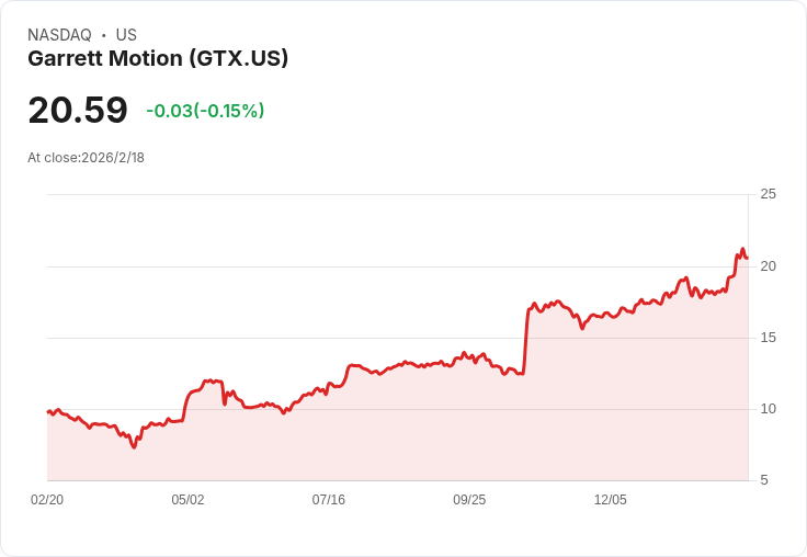 Garrett Motion 預測冷卻技術將在十年內超過5％營收，Trane 合作夥伴關係蓄勢待發！