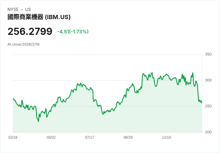 量子計算產業大洗牌：IBM與IonQ引領技術突破，資本市場再度聚焦高風險高獲利潛力