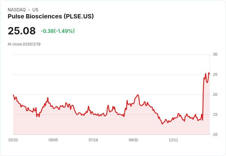 Pulse Biosciences Q4財報會議重點：重大進展與未來計畫揭曉！