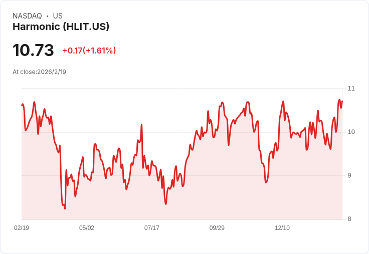 全球寬頻產業大轉型：Harmonic聚焦純寬頻商機，記錄性訂單與海外拓展引領2026成長動能
