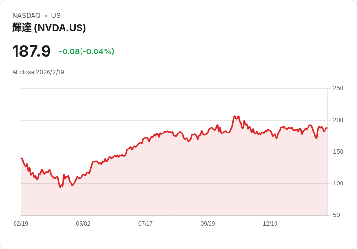 AI資本支出大爆發！Nvidia與美股科技巨頭2026年迎黃金成長期