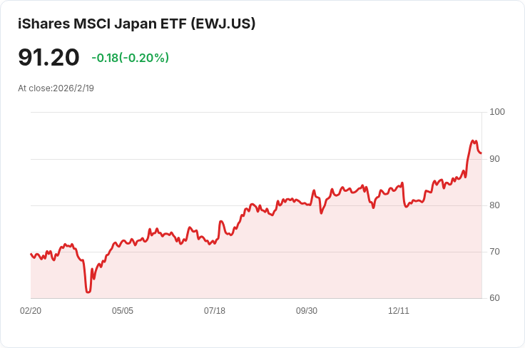 震撼！日本製造與服務業在二月雙雙加速成長！