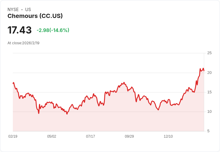 化工產業強勢轉型：The Chemours Company推「Pathway to Thrive」策略搶攻AI、數據中心新商機