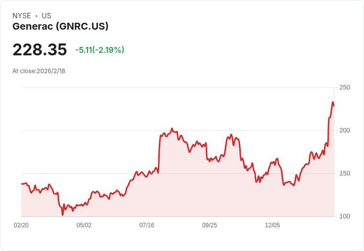 Generac收購Enercon 擴充套件資料中心與開關裝置能力