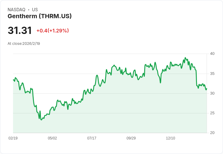 汽車零組件業新勢力:Gentherm策略轉型與Modine合併擴展非車產業版圖