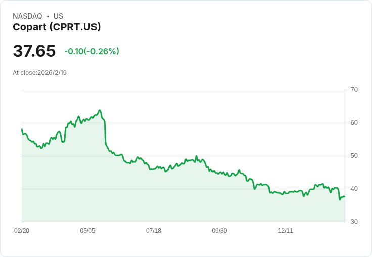 【財報電話會議】Copart, Inc. 2026年Q2財報電話會議揭示未來增長策略與挑戰！