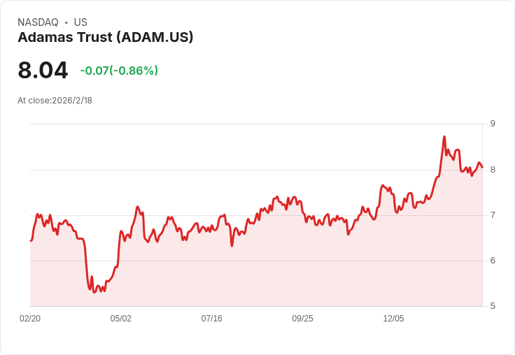 Adamas Trust 2026年目標將60％-70％資本配置於機構RMBS，展現強勁增長潛力！