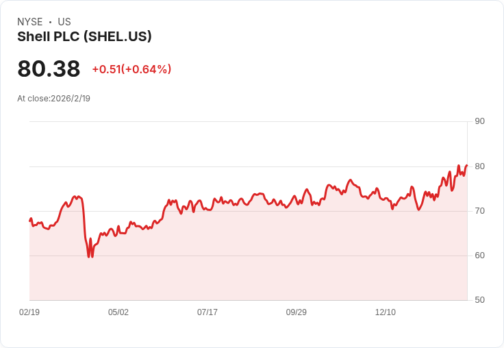 能源市場迎曙光：美國聯動全球油氣項目與美股金融動態全面解析