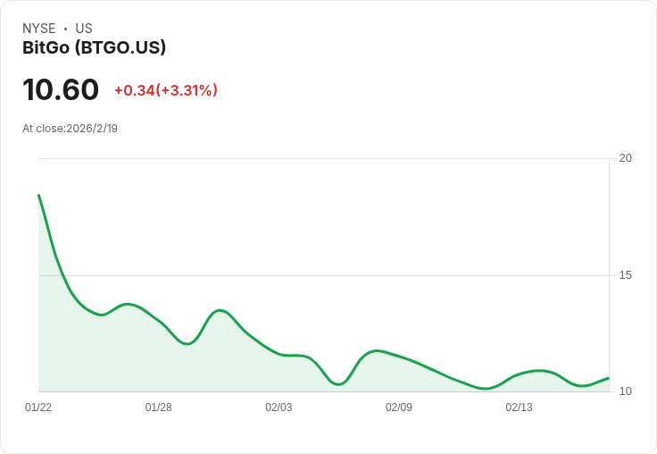 BitGo 推出 FYUSD 美元穩定幣 目標亞洲市場 引發金融革新