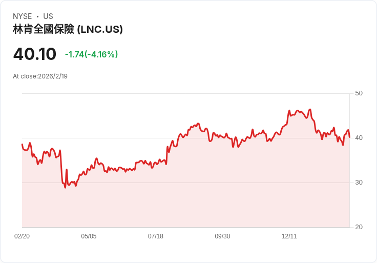 林肯國際宣佈每股0.45美元股息，穩健回報吸引投資者目光！