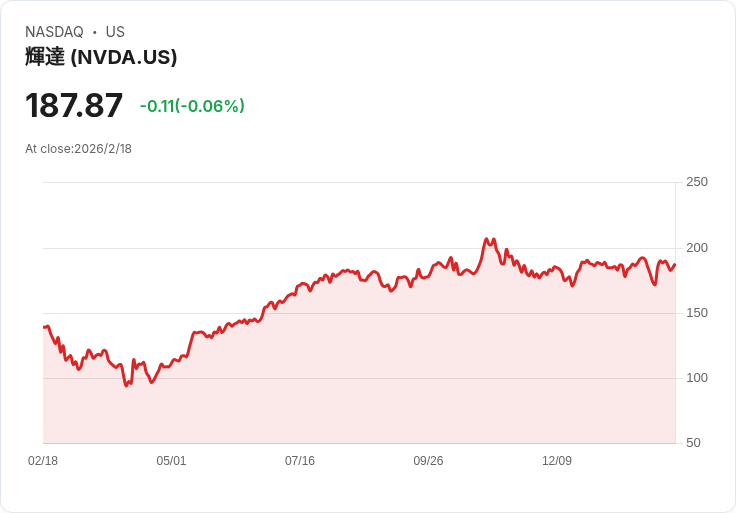 印度AI國策全面驅動 Nvidia、Microsoft 美股新一波長線成長題材