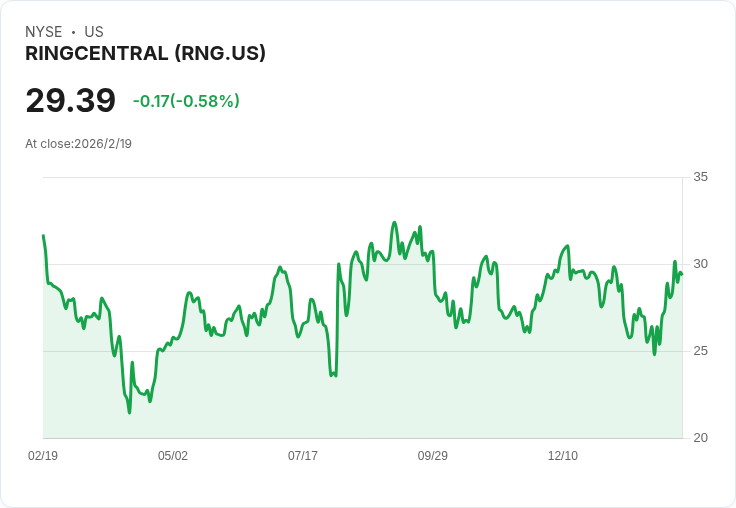 AI驅動雲端溝通崛起！RingCentral財報揭示新世代企業通訊路徑