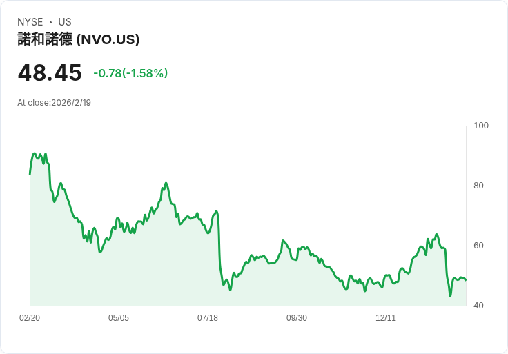Novo Nordisk提名三位新董事，兩位具製藥業經驗引發關注！