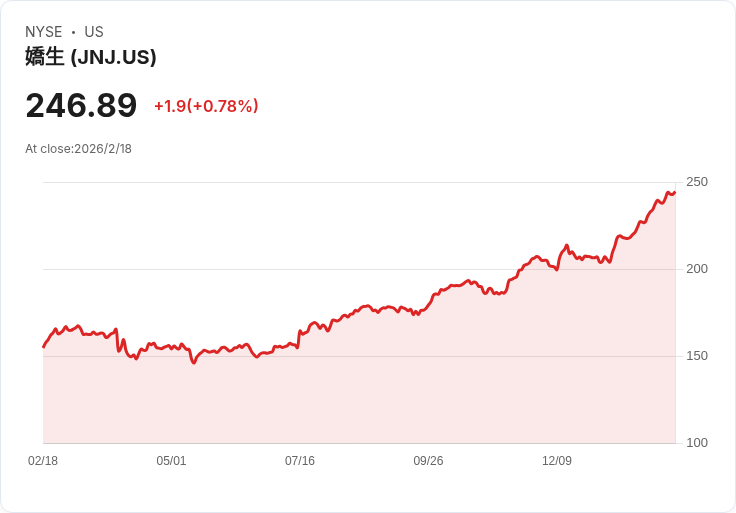 美國醫療產業迎來資本與結構變革,強勢企業亮點與併購潮引發投資熱議