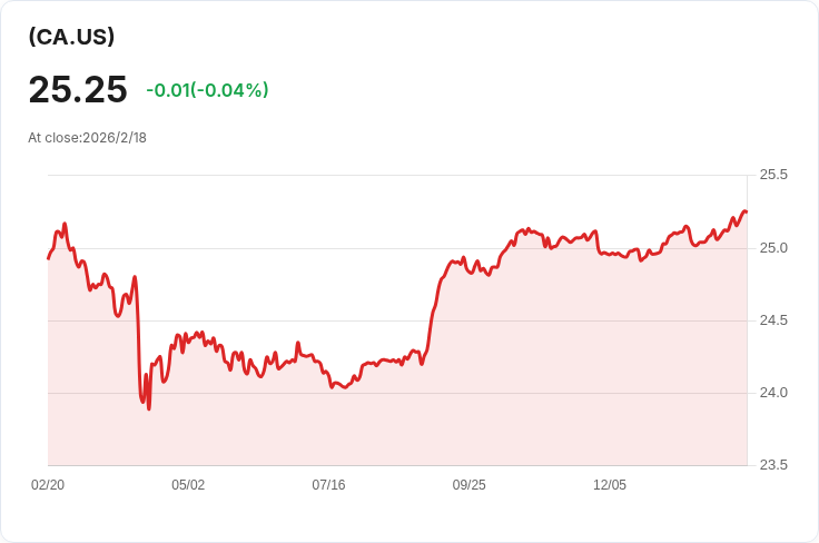BMO加拿大核心加美平衡ETF 宣佈每股派息0.06加元，投資者不容錯過！