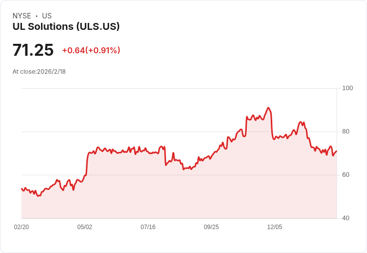 UL Solutions 預告 2026 年中位數有機增長目標,並透過 EHS 剝離強化軟體重點