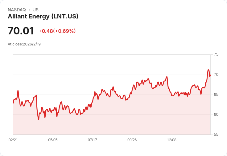 【財報電話會議】Alliant Energy 2025年財報超預期，未來展望強勁！