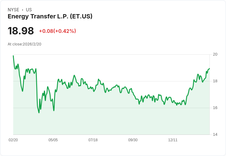 美國能源基礎建設投資潮興起，管線巨頭Energy Transfer大規模擴建與成長動能引市場矚目